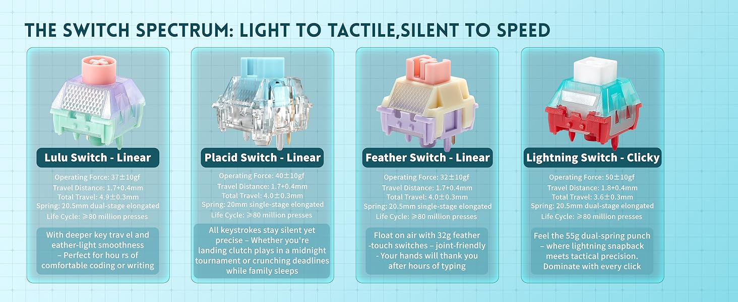 The Switch Spectrum: Light to Tactile, Silent to Speed