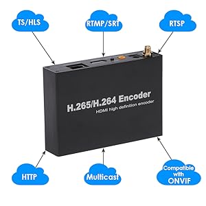 HDMI Encoder Compatible with ONVIF