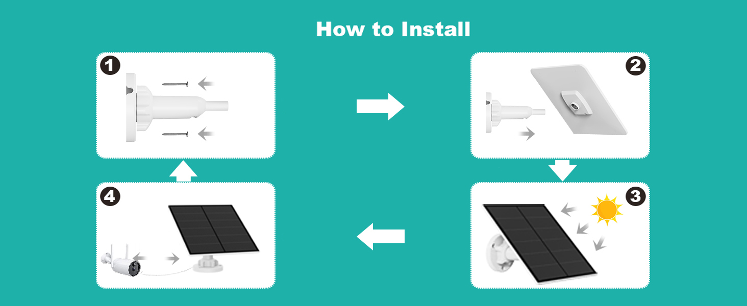 Guide d'installation d'un système de panneaux solaires, illustrant quatre étapes dans un schéma circulaire. Les étapes comprennent le montage, le câblage, le placement du panneau et la connexion à la source d'alimentation.
