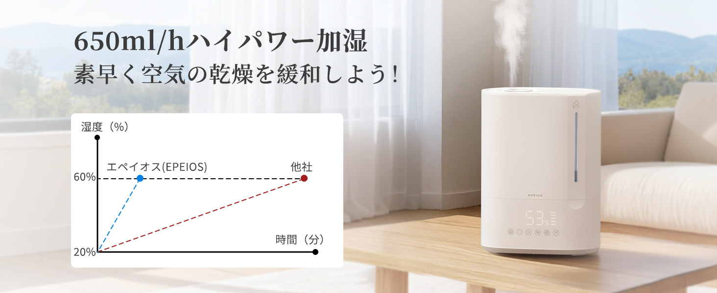 最だい加湿量 650ml/h5段階 整可能