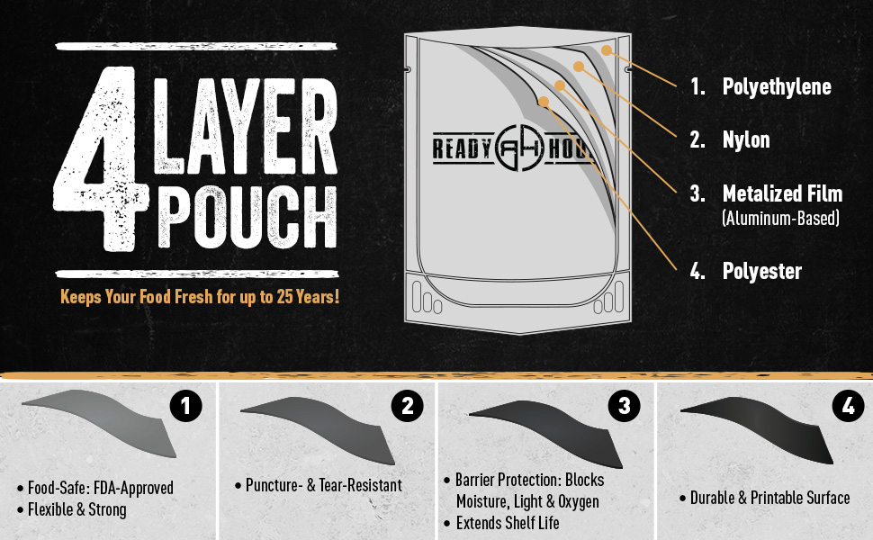 Ready Hour Food Storage