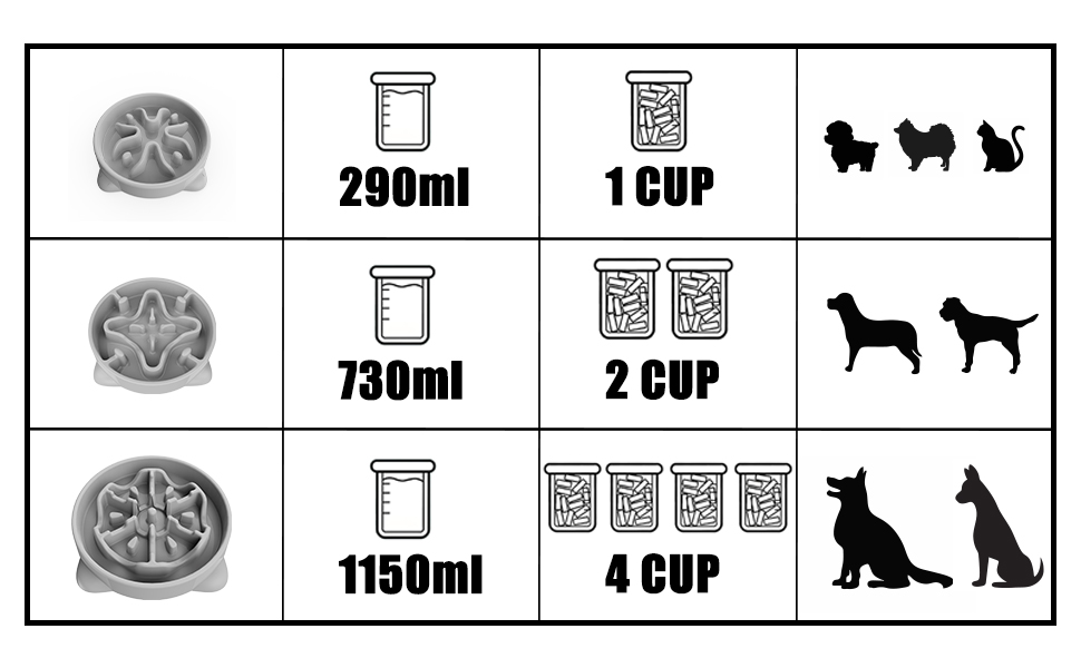 Slow Feeder Dog Bowl Large, 27cm Dog Food Bowl Large Dog AntiChoking Bloat Stop Puzzle Healthy