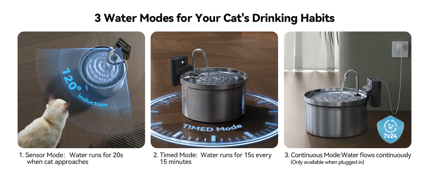 Pet water fountain with three modes: sensor, timed, and continuous. Features illuminated display showing different water flow settings.