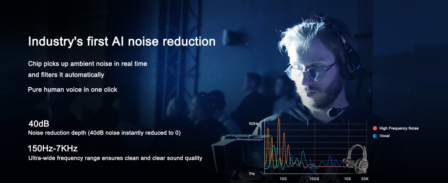 One-Button Clarity