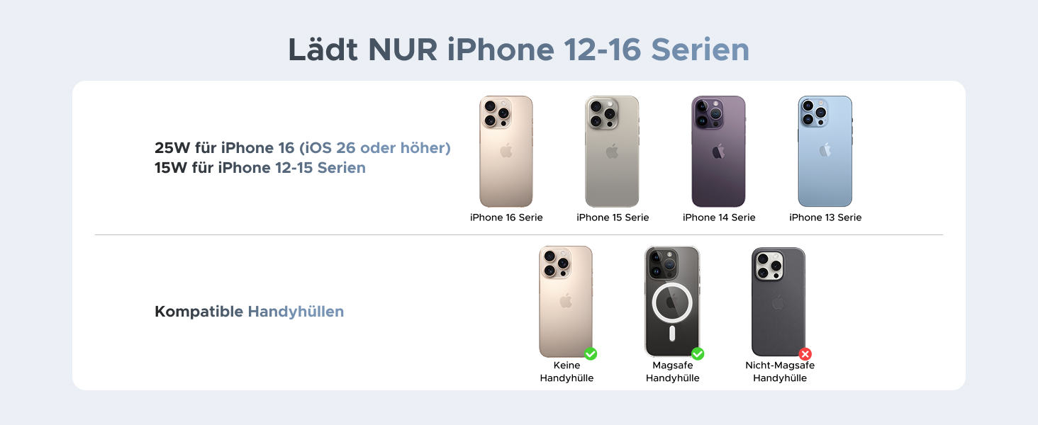 Der Text lautet 'Lädt NUR iPhone 12-15 Serien'. Das Produktdisplay zeigt verschiedene Handyhüllenfarben, darunter Beige, Lila und Blau, die in zwei Reihen angeordnet sind.