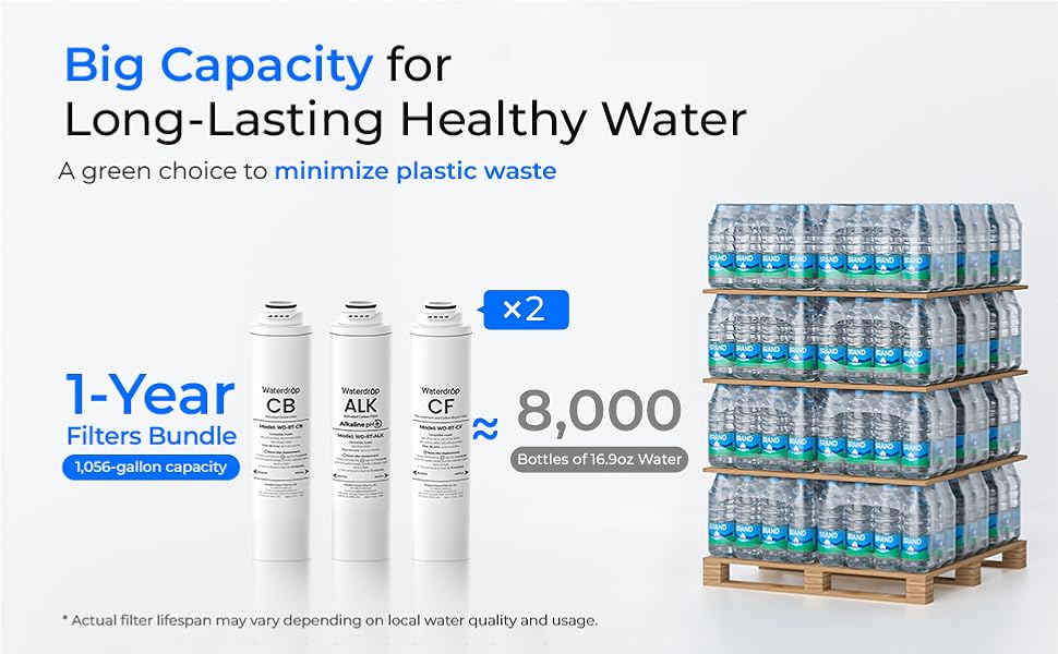 waterdrop Tankless Reverse Osmosis Water filter