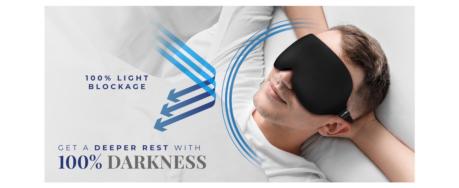 100% darkness - blocks out all light, no matter what time of day or where you are.