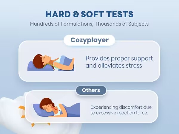 HARD & SOFT TESTS