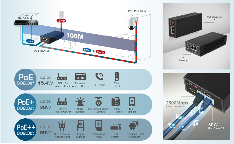 EDIMAX