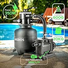 Arebos Sandfilteranlage mit Pumpe inkl. 600g Filterbälle | 350W | 9500 L/h | Schwarz | für Poolbereinigung | mit Druckma 43080d66 Dacd 4c6d 844f 3bba7d06cd7b. CR0,0,2000,2000 PT0 SX220 V1