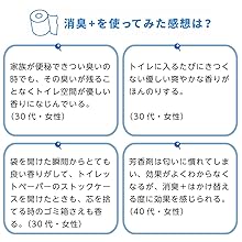 使った方から消臭＋の効果を?qū)g感しています！