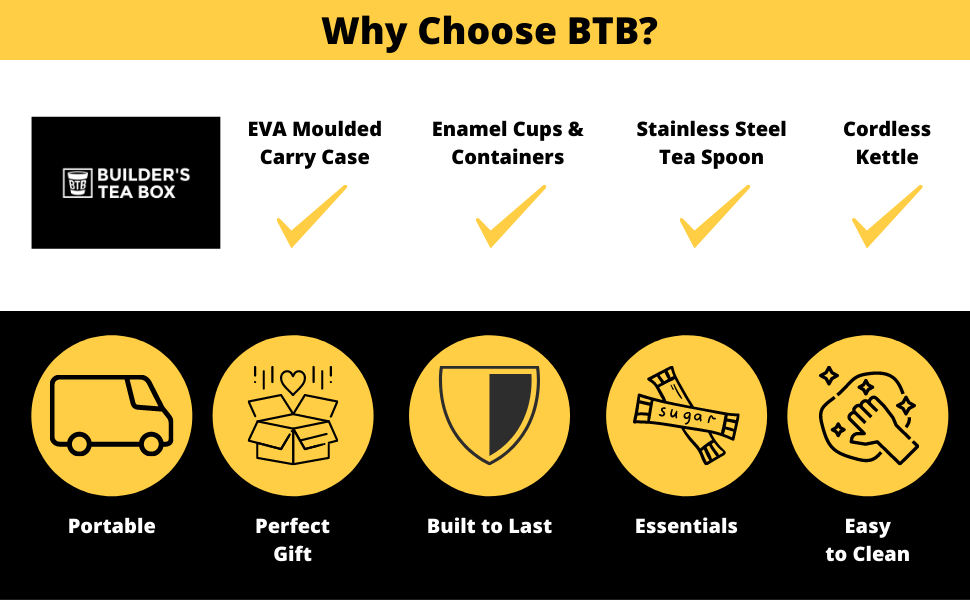 Builder's Tea Box. Portable Travel Electric Kettle Set. Tea & Coffee