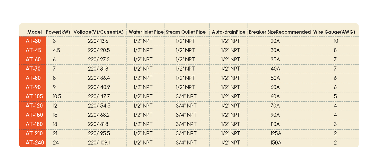 steam unit for shower room