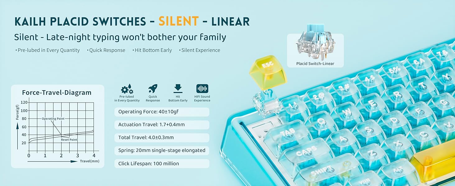 Kailh Placid Switches - Silent - Linear