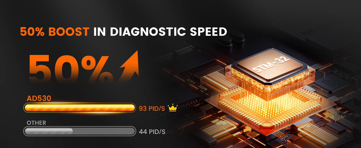 50% boost in diagnostic speed