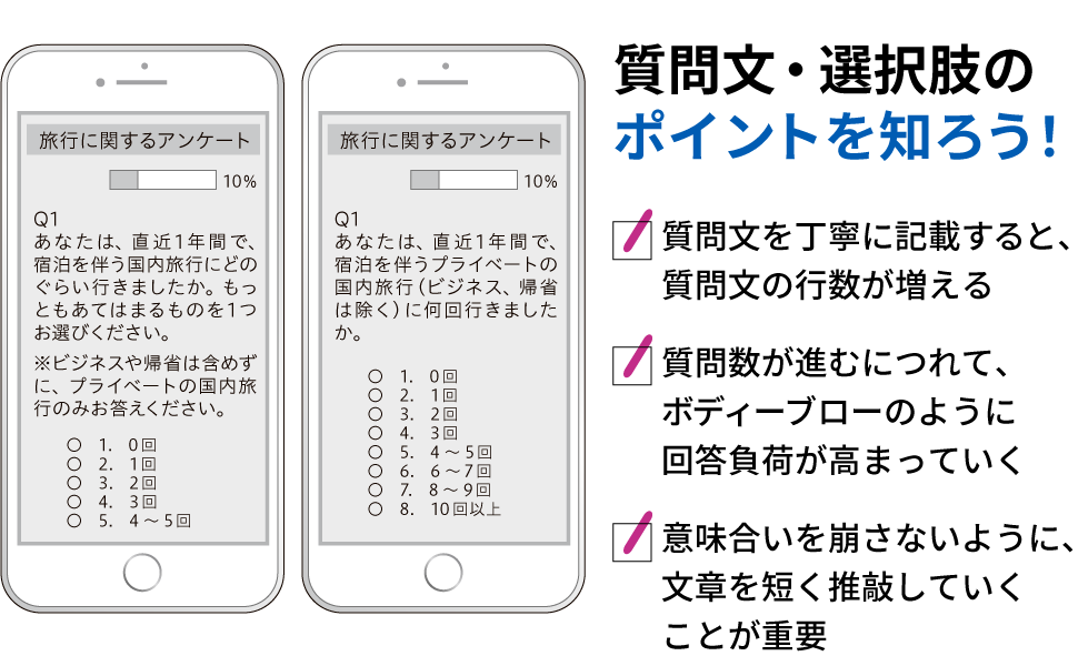 ウェブ調査の科学 調査計画から分析まで ウェブ調査の科学: 調査計画から分析まで | R. Tourangeau