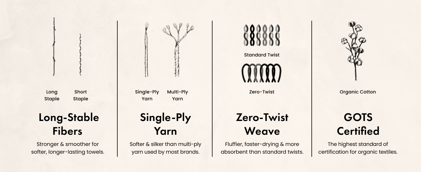 plushest bath towels