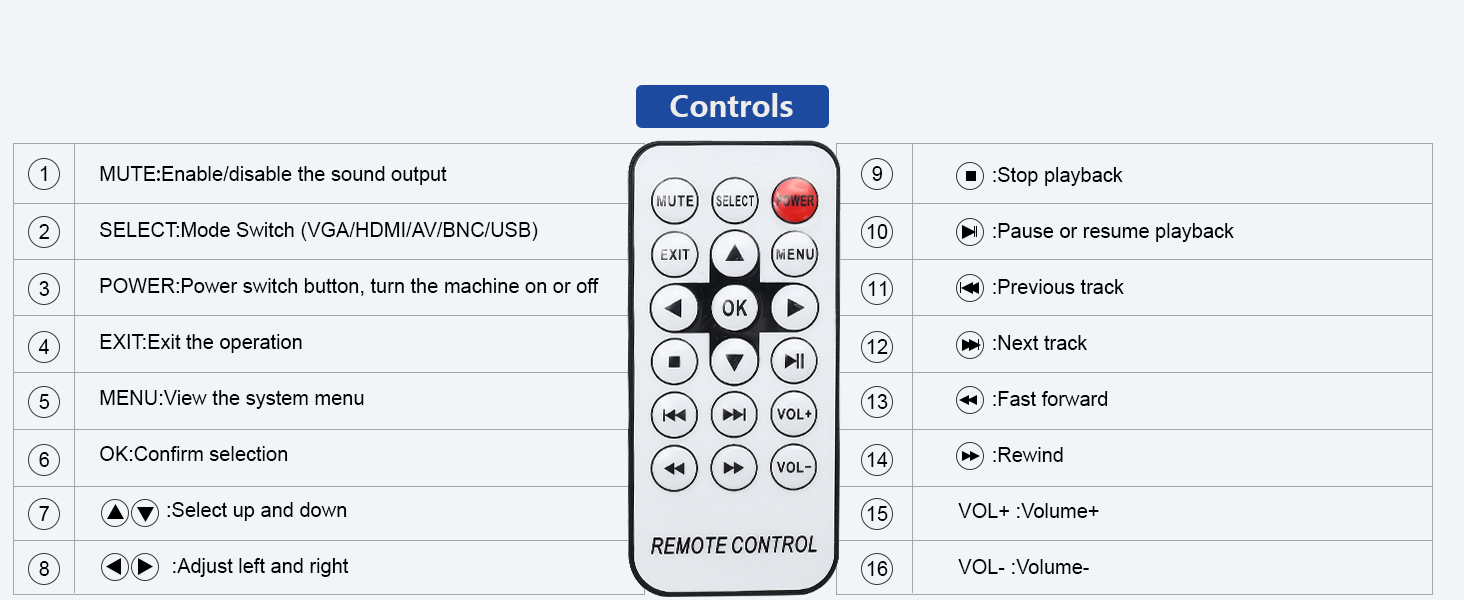 9inch controls