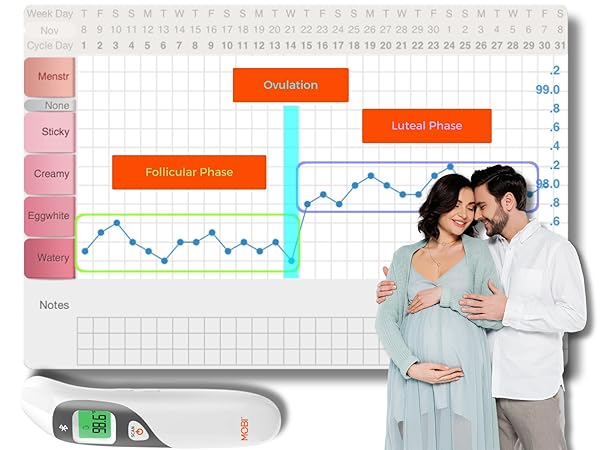 MOBI Connect Smart DualScan Bluetooth Ear & Forehead Thermometer