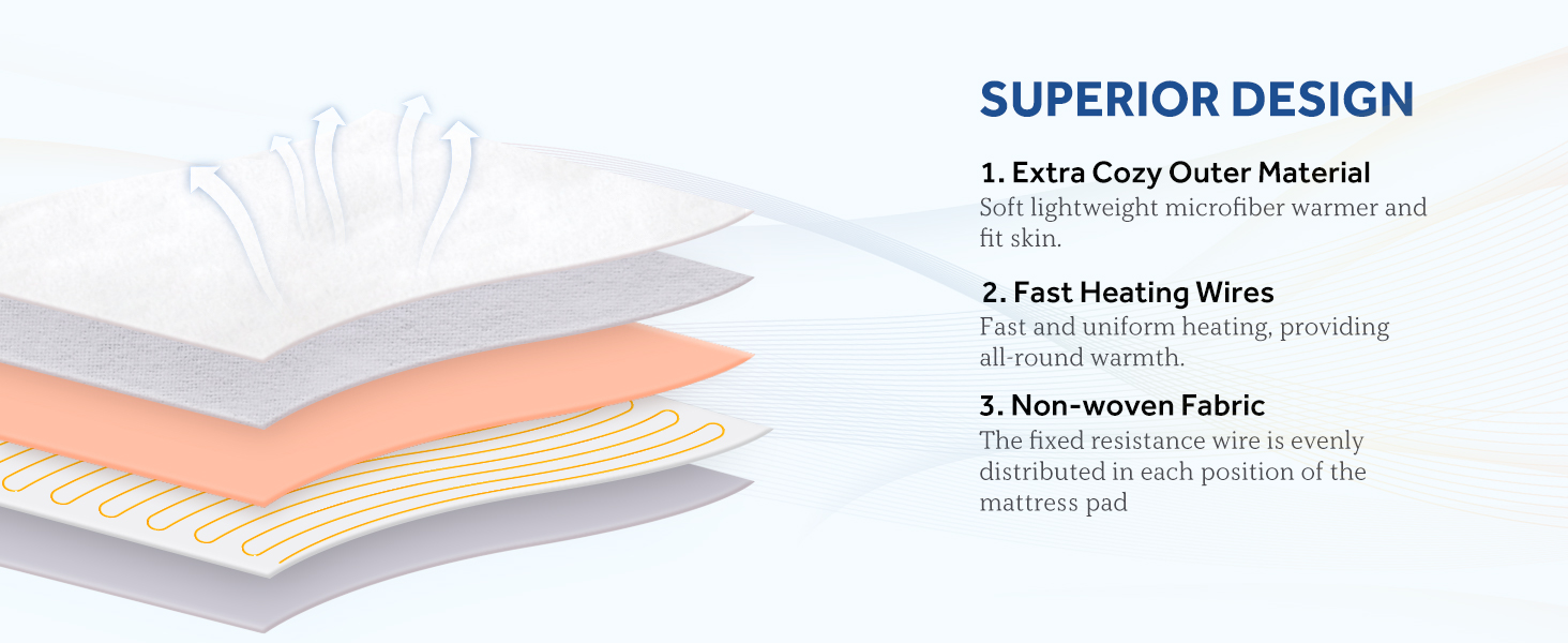 Sealy Heated Mattress Pad Full Size with 10 Heated Settings