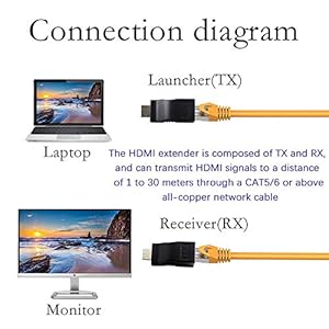 lan to hdmi extender 30m