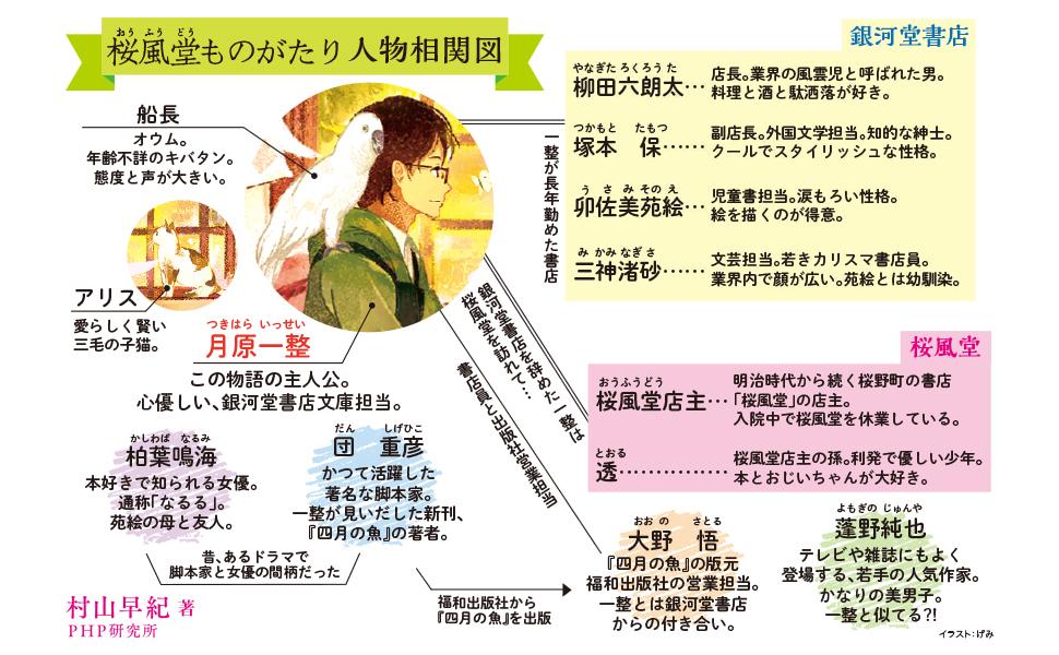 桜風堂ものがたり