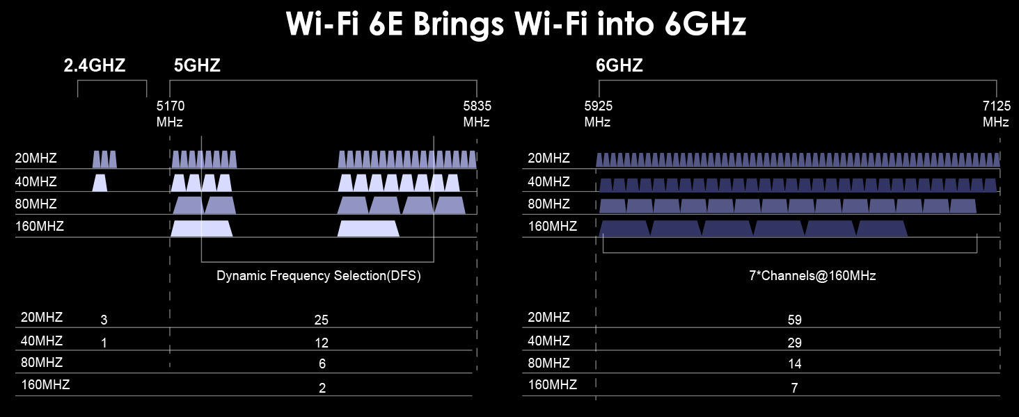 wifi 6e 6ghz