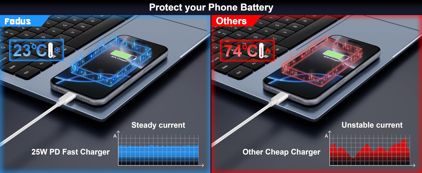 25W USB-C Adapter for Quick Charging Phones