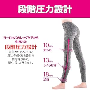 原価ぶっ壊し割引】テクニカルレギンス