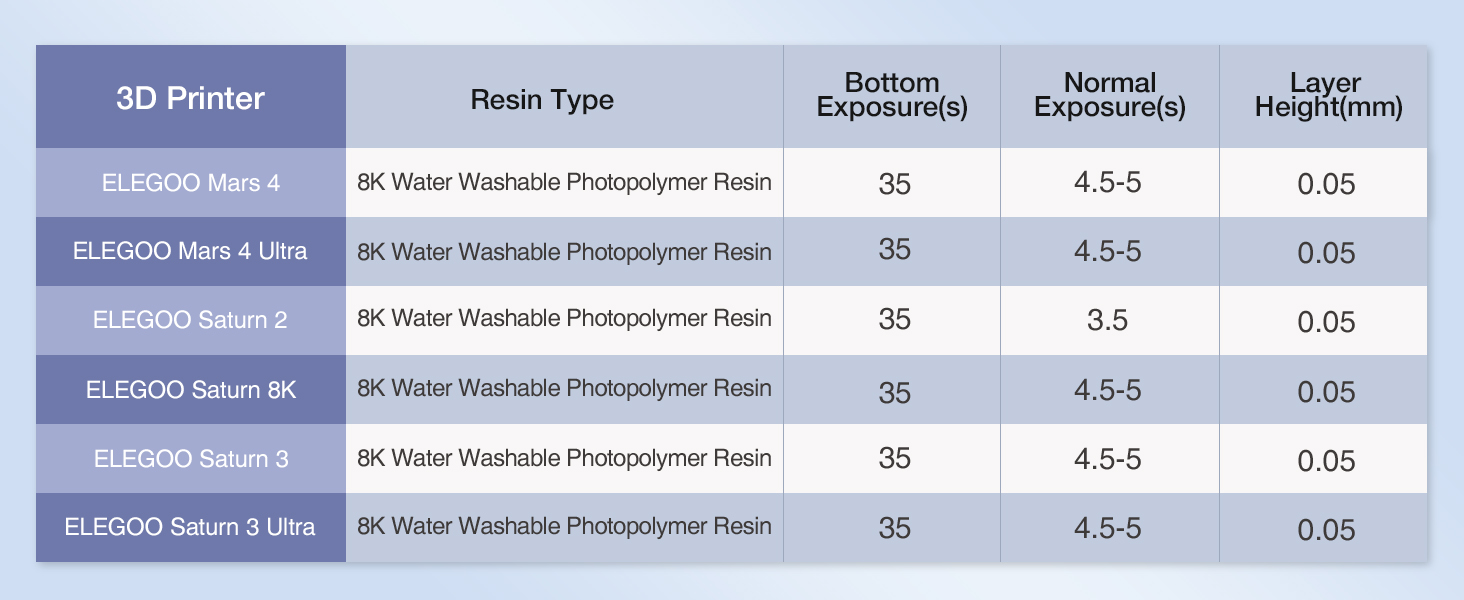 ELEGOO Water Washable Resin
