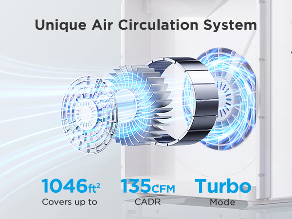 Unique Air Circulation System