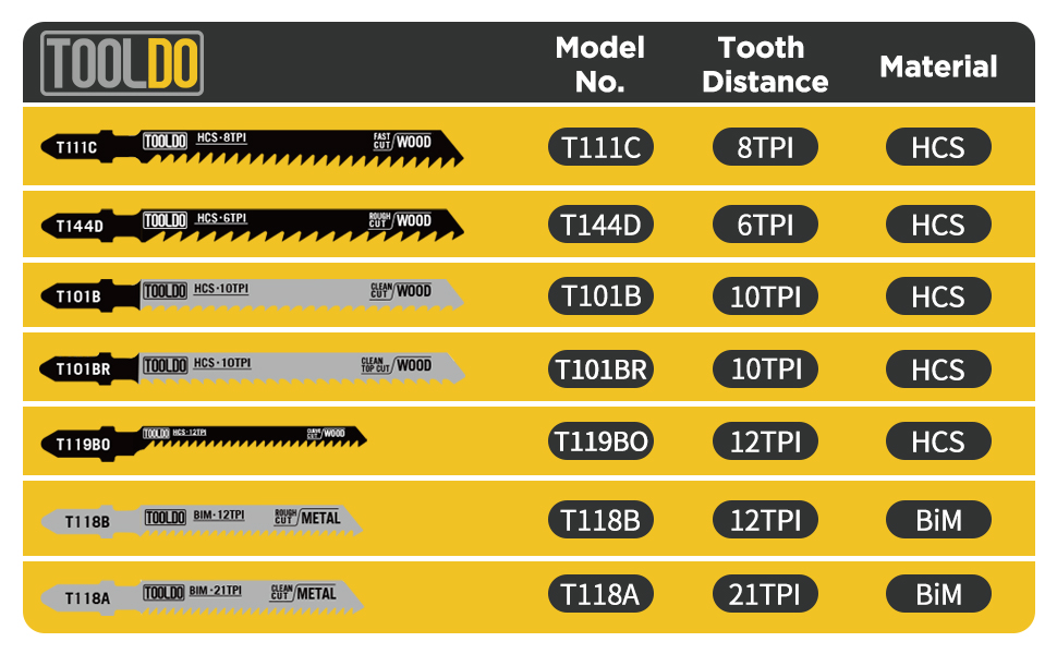 TOOLDO Jigsaw Blades Set 30 Piece, Assorted Professional Jig Saw Blades
