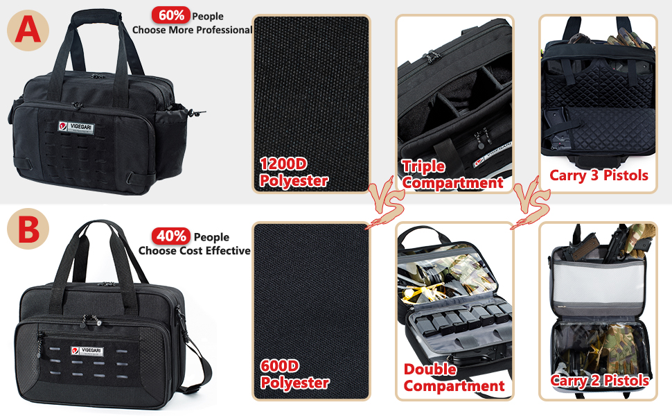 VIGEGARI Pistol Range Bag Shooting, Gun Bag for Pistols