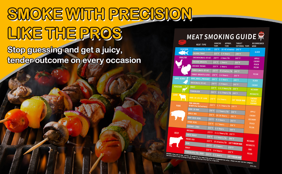 Meat Temperature Guide,Meat Smoking BBQ Meat Doneness