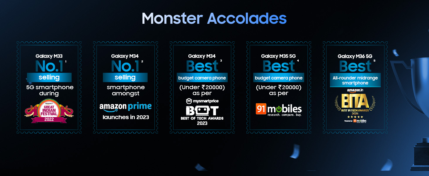 Monster Accolades