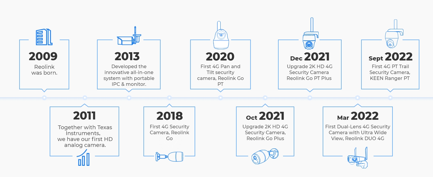 Reolink 3G/4G LTE Solar Security Camera Outdoor, 4MP No WiFi Security