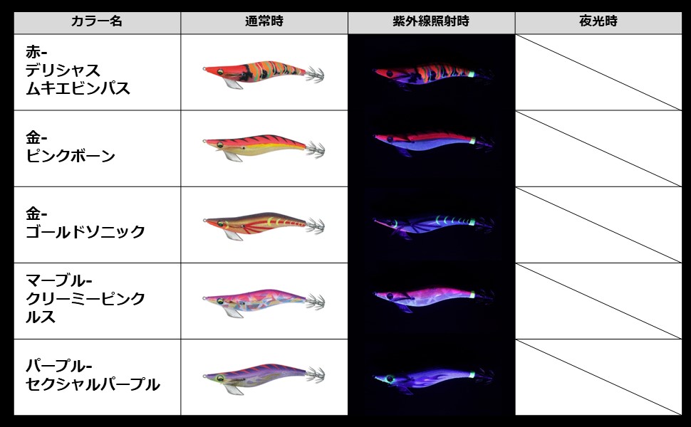 エメラルダスピーク Amazon | ダイワ(DAIWA) エギ エメラルダス ピーク RV 2.5号