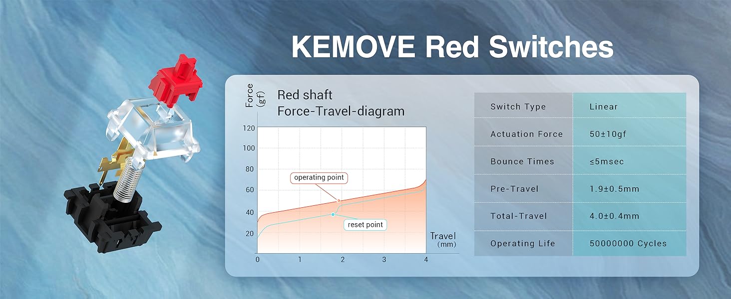 Red Switches Mechanical Keyboard