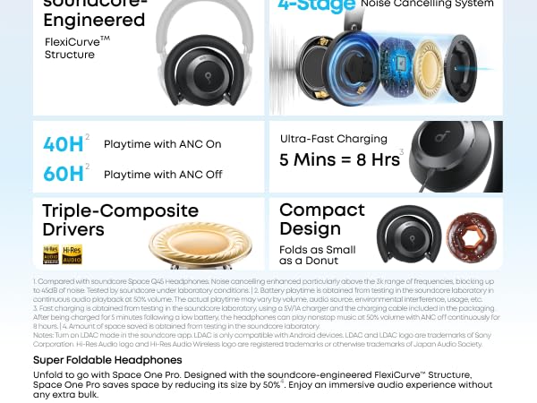 Amazon.com: Soundcore Space One Pro by Anker, Adaptive Active