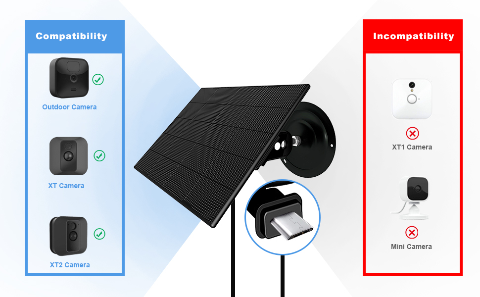 Solar Panel for Blink Camera Outdoor, Camera Solar Panel