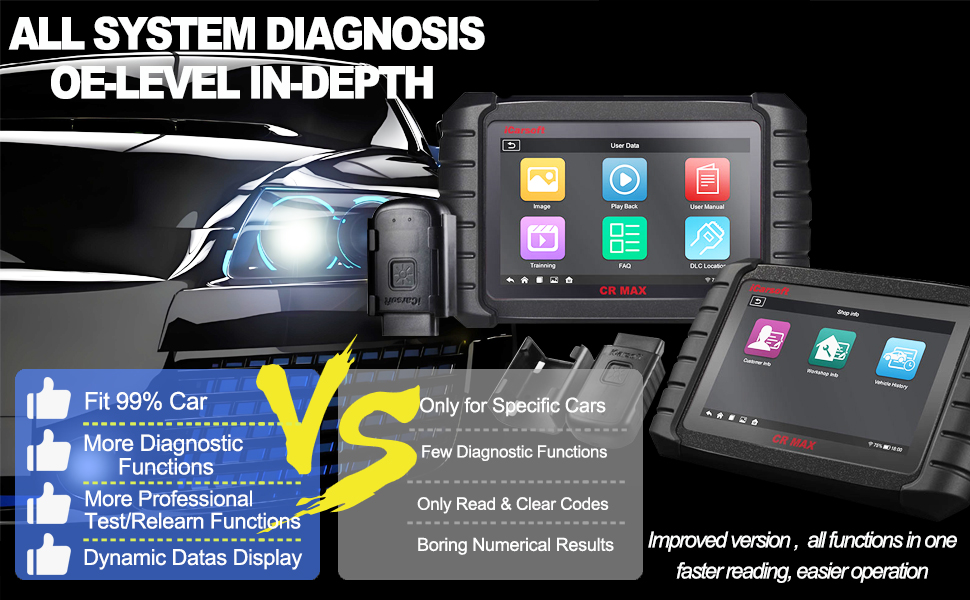 OBD2 Diagnostic Scanner, iCarsoft CR Max BT Bluetooth 2024 Newest Bidirectional Scan