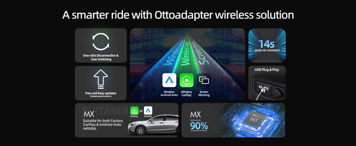 The Ottoadapter MX offers an unparalleled 3-in-1 connectivity experience, making your car's infotainment system smarter and more versatile than ever.