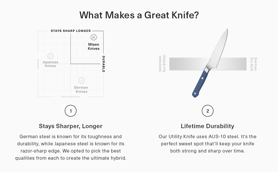 Misen 5.5 Inch Utility Knife Medium Kitchen Knife for Chopping and