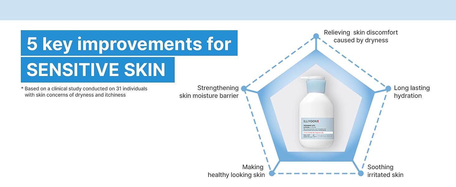 ILLIYOON ATO LOTION