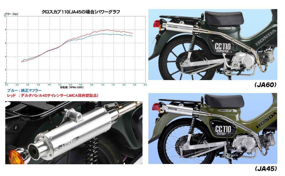 Amazon | ダートフリーク(Dirtfreak) CROSSCUB110 クロスカブ110