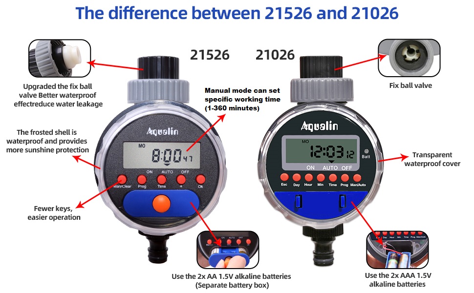 Aqualin Hose Water Tap Timer Garden Irrigation System Controller