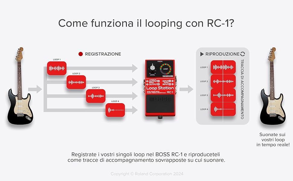 ギター BOSS Loop Station RC-1 BOSS - RC-1 | Loop Station