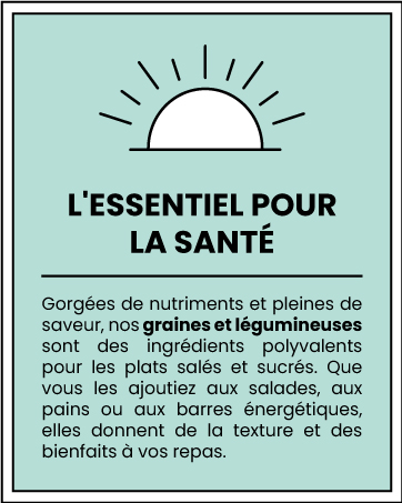 Zone de texte vert clair avec icône en forme de soleil. Texte français sur les bienfaits nutritionnels des graines et des légumineuses pour la santé et les repas.