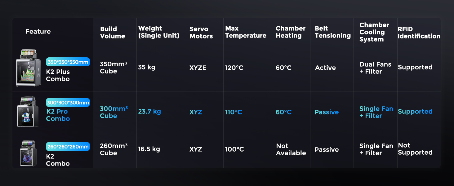 K2 Pro Combo 3D Printer