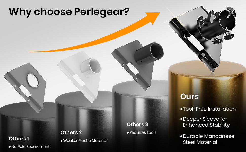 Text reads 'Why choose Finegear?' Product comparison showing different camera mounting systems, with orange highlight arrows pointing to features and specifications.